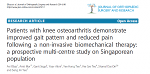 אנשים עם אוסטיאוארטריטיס של הברך מציגים שיפור בתבניות ההליכה ומדווחים על ירידה בכאב