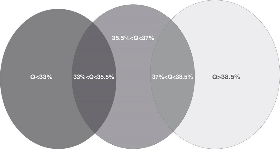 קלסיפיקציות